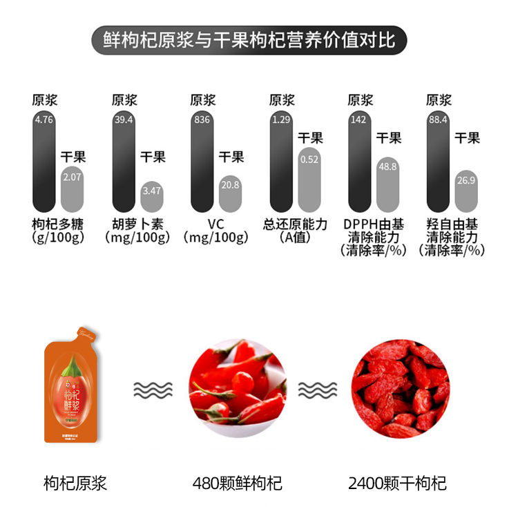 枸杞原浆详情页_10.jpg